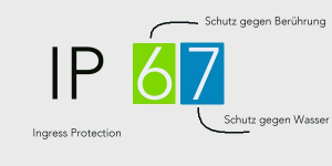 Gehäuse für IP Schutz